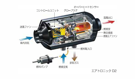 Air Heater（エアヒーター）の特長