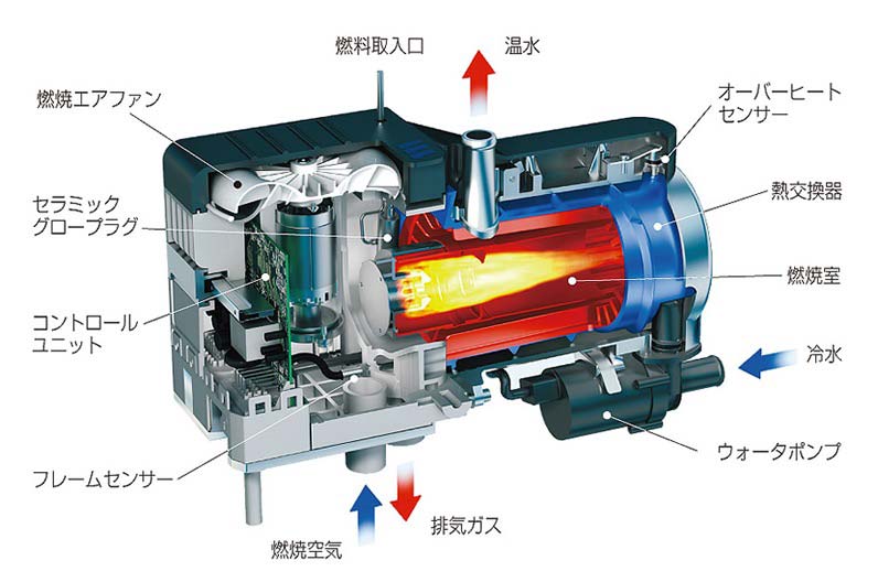 Air Heater（エアヒーター）の特長